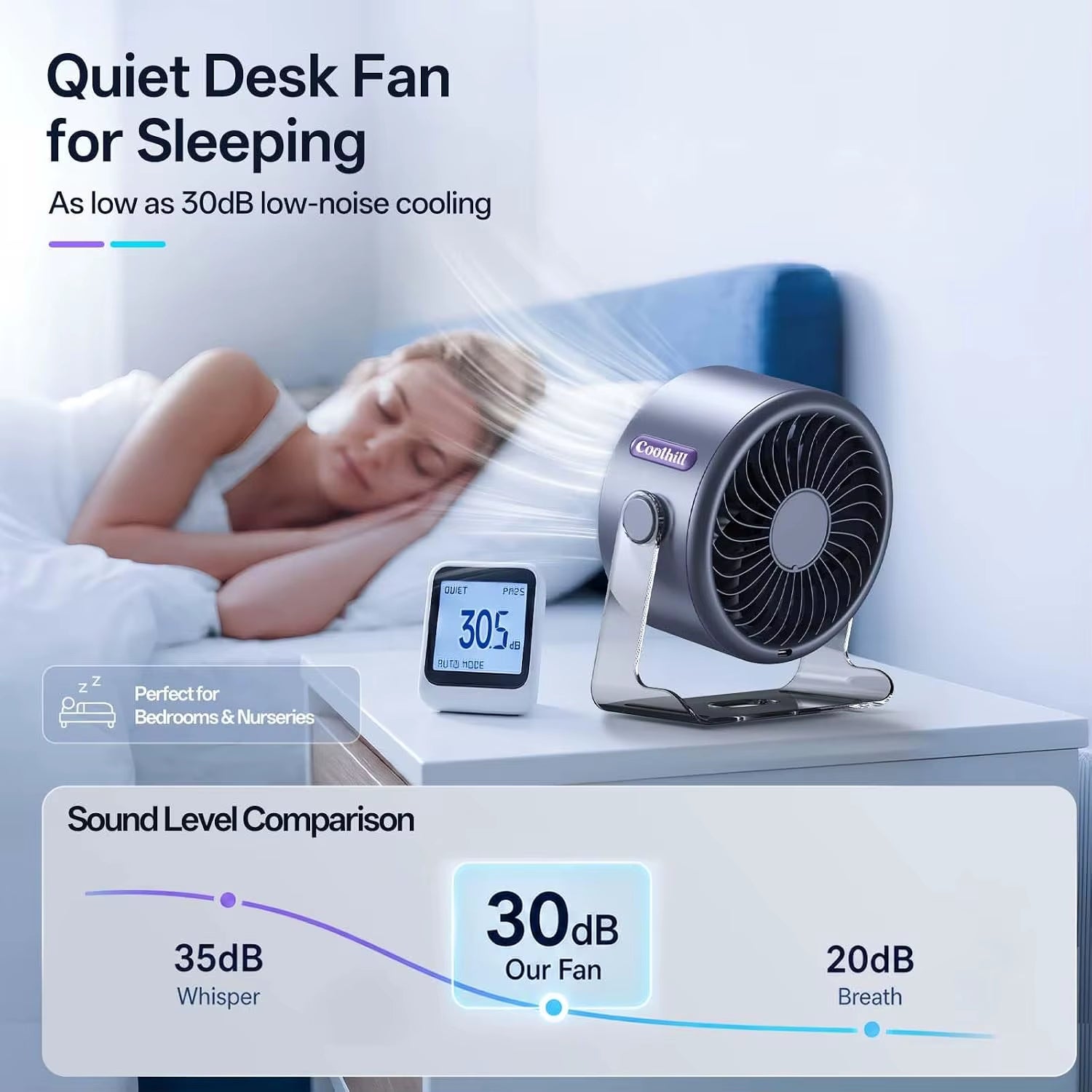 USB Desk Fan Quiet Digital Display Turbo Airflow 120 Rotating 100 Speeds Portable Desktop Wall-Mounted Fan For