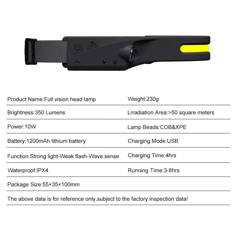 Rechargeable Headlamp — Motion Sensor, USB-C, Lightweight, Waterproof, 5 Lighting Modes, Long Battery Life