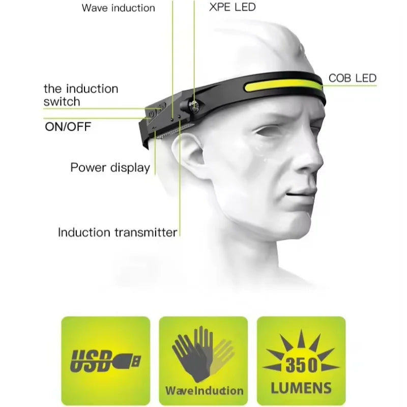 Rechargeable Headlamp — Motion Sensor, USB-C, Lightweight, Waterproof, 5 Lighting Modes, Long Battery Life