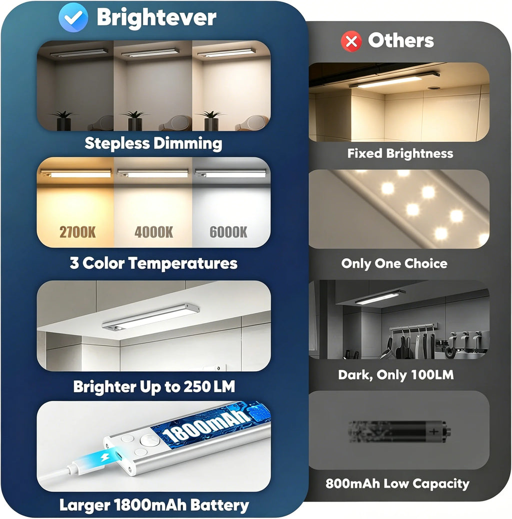 Under Cabinet Light — Motion Activated, Rechargeable, LED, Dimmable, Wireless, Easy Install
