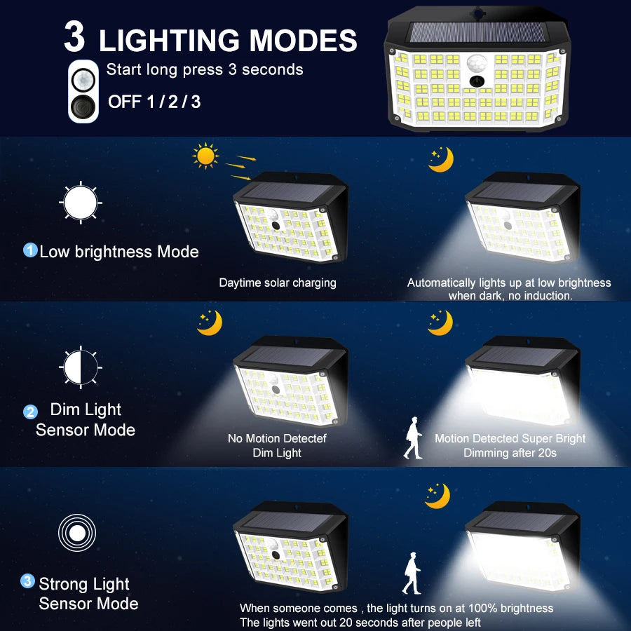 Solar Motion-Sensor Flood Lights - 176 LEDs, IP65 Waterproof, 3 Modes, Zero-Wiring Security Lighting for Porch, Yard, Driveway