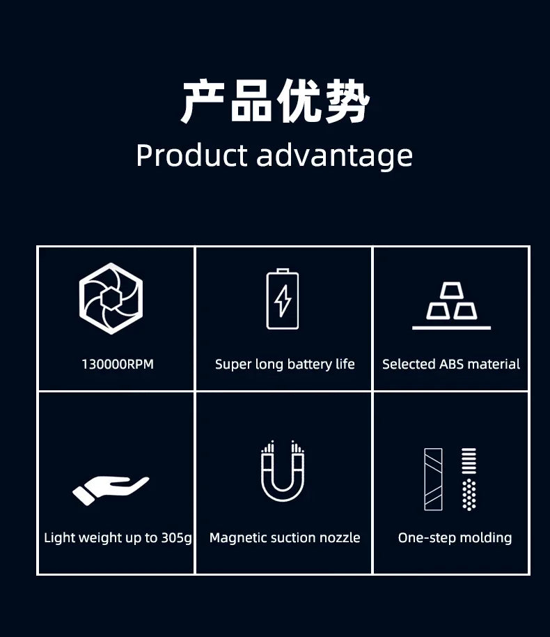 Handheld Electric Air Duster Brushless Motor 130000 RPM Violent Blower Mini Turbo Jet Fan Wind Speed 52m/s Car Keyboard Cleaning