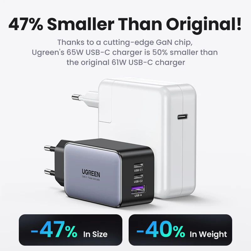 65W GaN 3-Port USB-C/A Fast Charger - Compact Power Adapter with PD & QC for Laptops, Phones, Tablets