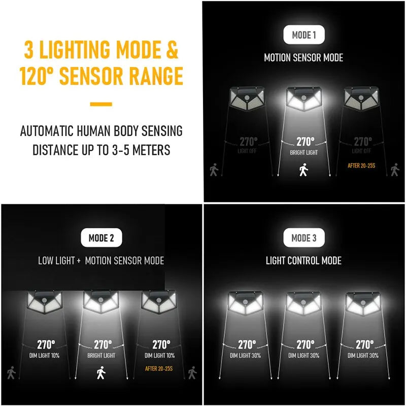 Solar Motion Security Light — Waterproof, Bright, Wireless, Outdoor, Wall-Mounted, Dusk-to-Dawn