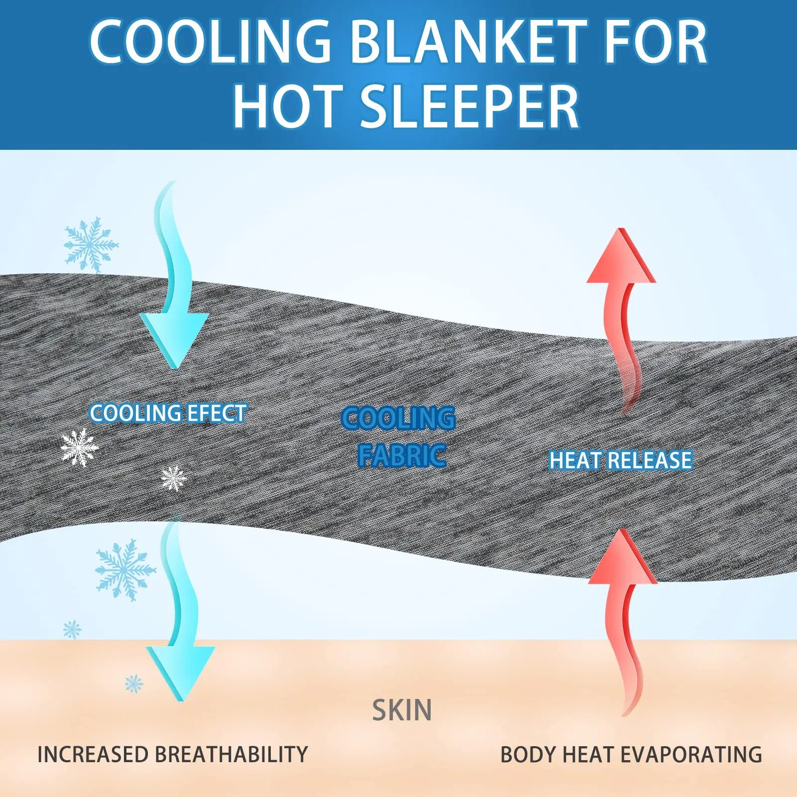 Cooling Blanket — Silky Smooth, Lightweight, Breathable, Moisture-Wicking, Reversible, Anti-Sweat