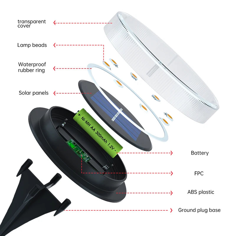 Solar Ground Disk Lights — 8 Pack, Bright, Waterproof, Outdoor, Garden, Pathway