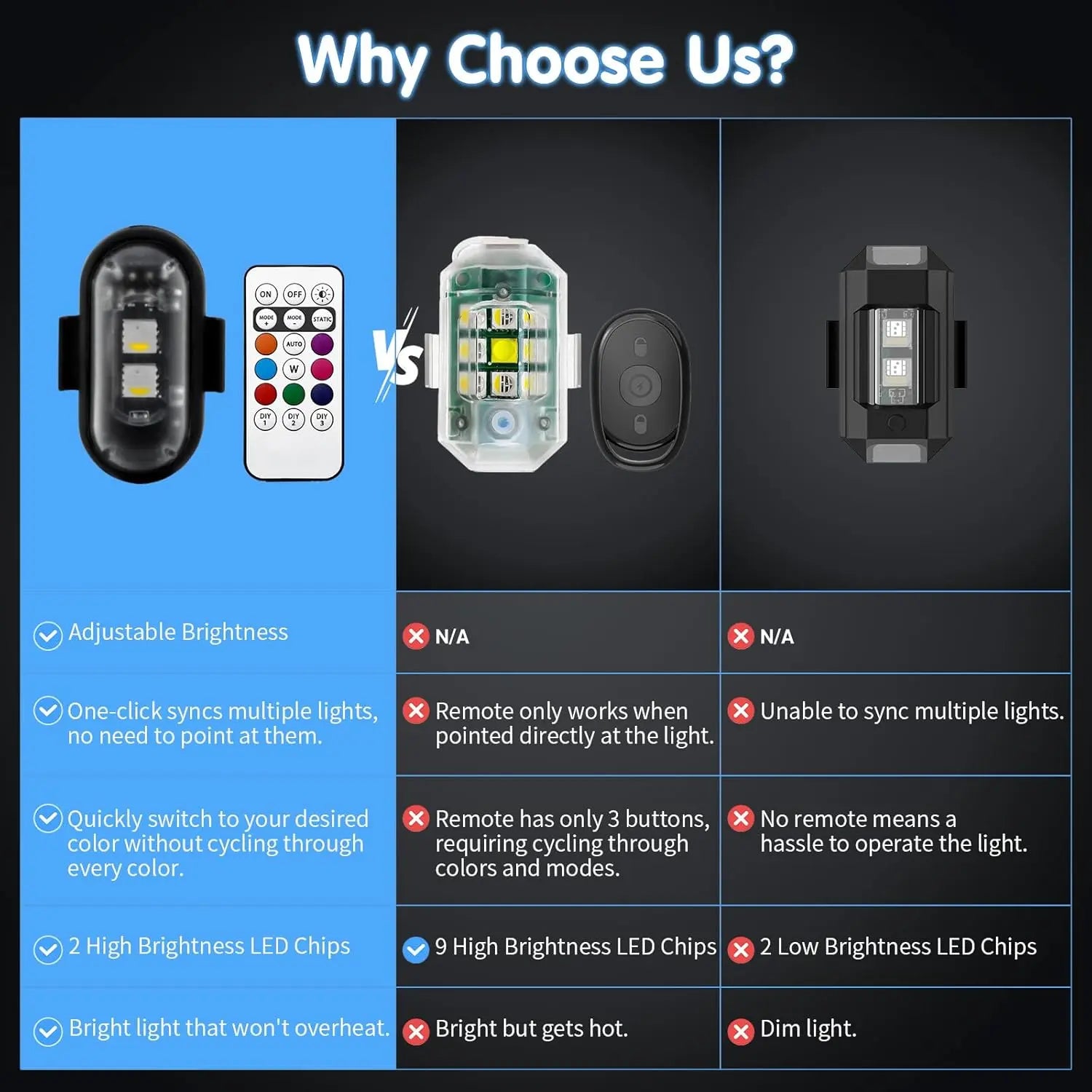 RGB Led Aircraft Strobe Light Remote Wireless Motorcycle Flash Light Warning Lights for Bike Car Multifunctional
